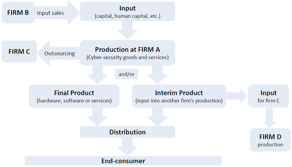 CyberSecuritySupplyChain