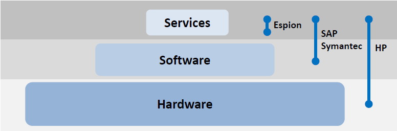 SpecializedandEndtoEndCyberSecurity
