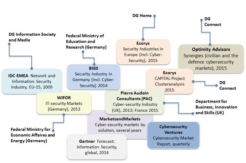 Visual Market Studies FINAL