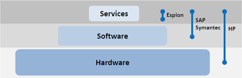 providersofcybersecuritysolutions