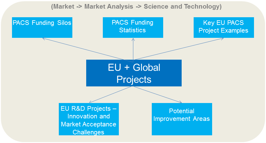 EUGlobal Projects