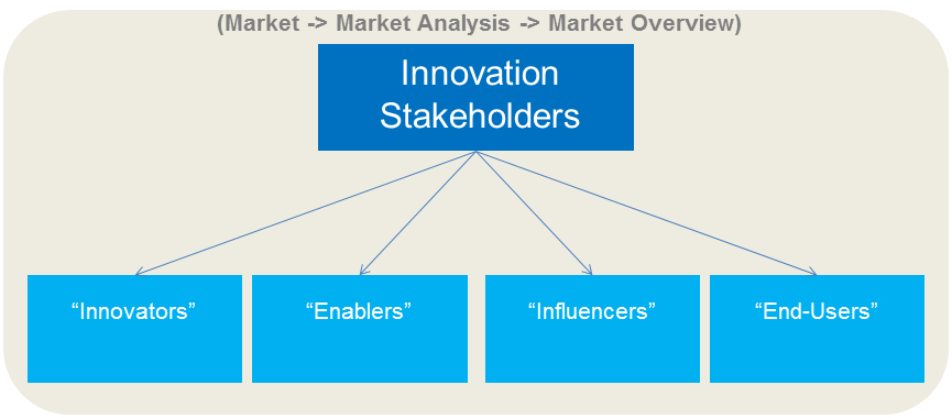 InnovationStakeholders