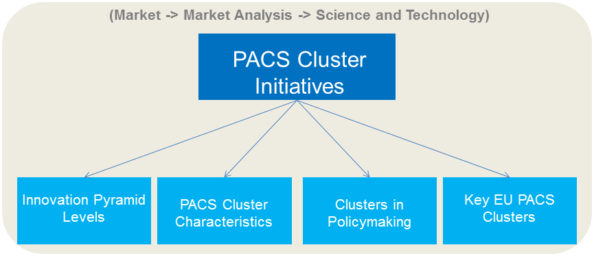 PACS Cluster