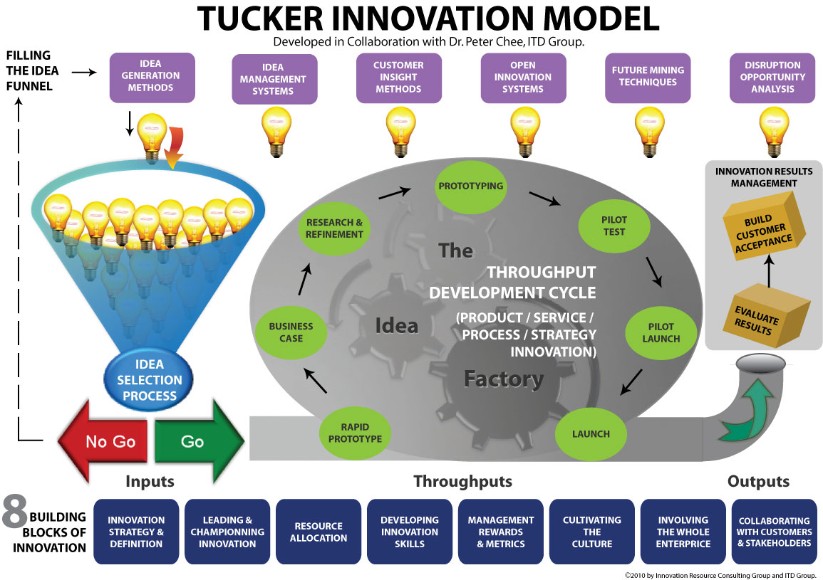 Tucker-Innovation-Model-bg