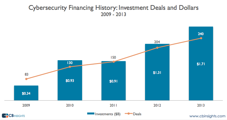 cybersecurityfinancingtrends 7 2