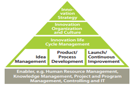 improveinnovation atkearney 2