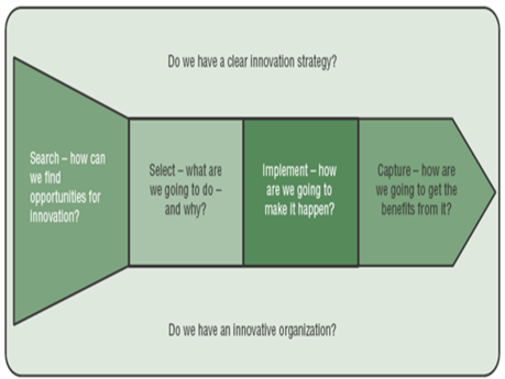 simplifiedprocessmodels