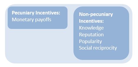 incentives fig1