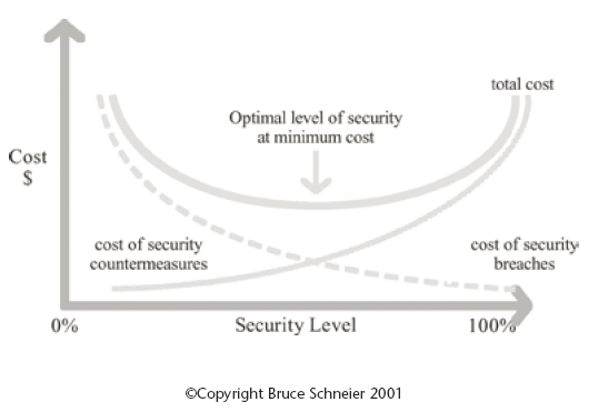 returnoninvestmentmodel