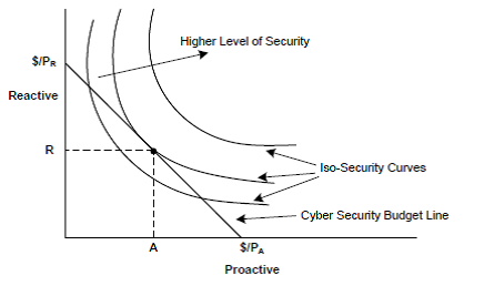 selectionofoptimalproactivereactivemix