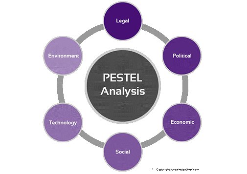pestel