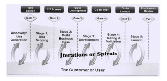stage7nextgeneration