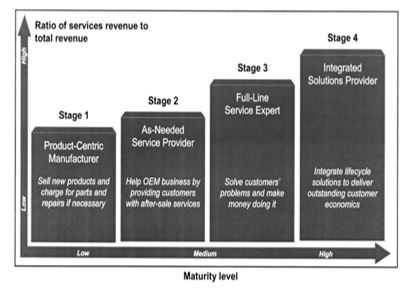 solutionmanagementmaturity 2